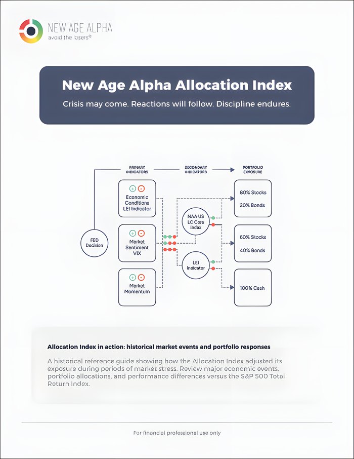 Allocation Index in action: historical market events and portfolio responses